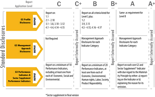 /ford/02-28-2010/GRI Application Level Table