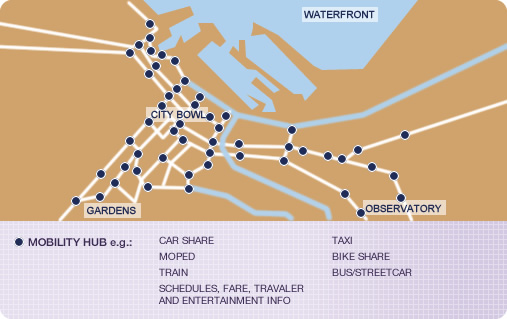 Diagram showing mobility hubs