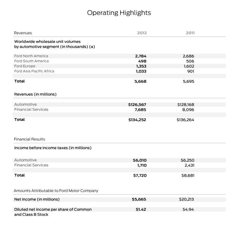 global overview chart 1