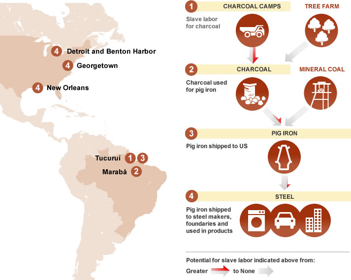 Pig Iron Producers