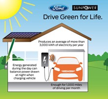 Ford and SunPower's Solar Power Energy Solution.