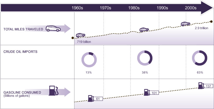 /ford/09-05-2010/Energy security chart