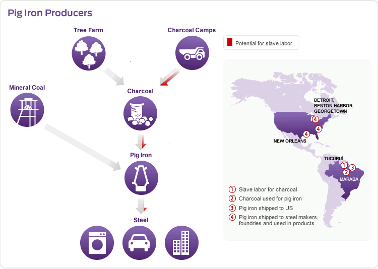 Pig Iron Producers