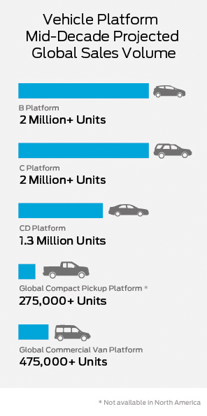 global sales volume