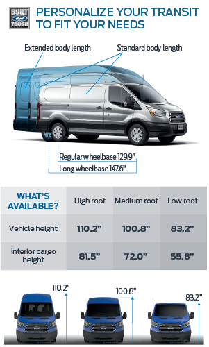 Personalize Your Transit