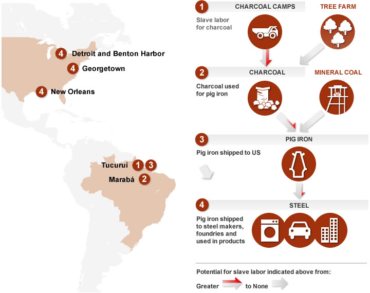 Pig Iron Producers