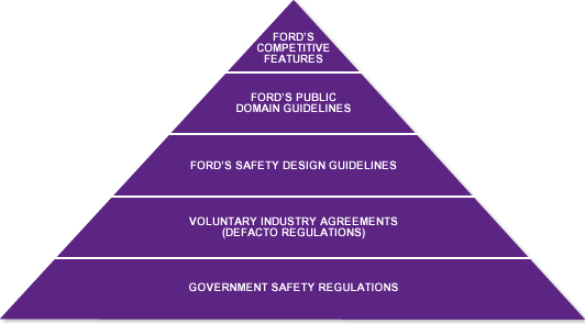 Public Domain Guidelines