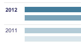 Summary of Data