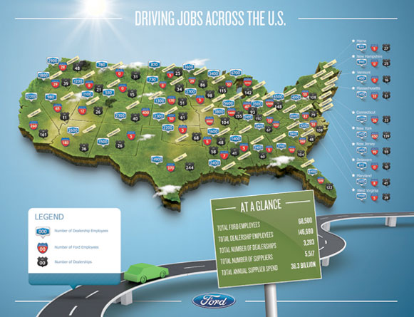 Driving jobs across the U.S.