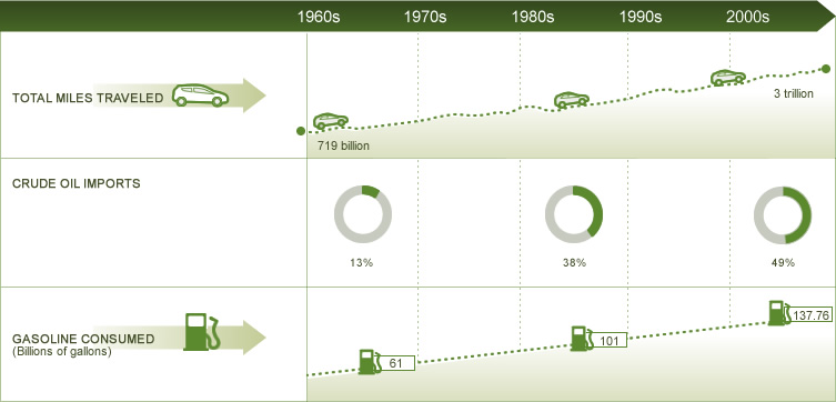 Energy Security chart