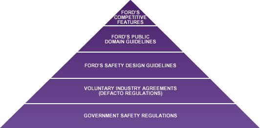 Public Domain Guidelines