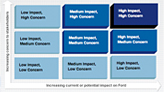 Materiality Matrix