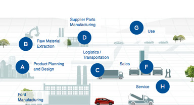 Our Value Chain