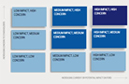 Materiality Analysis