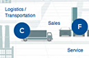 Our Value Chain