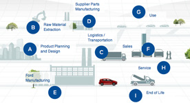 Our Value Chain