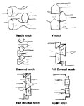 notching diagram